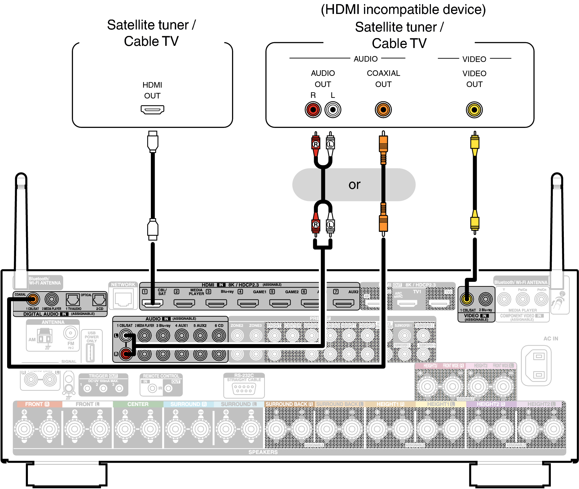 Conne SAT X68E3